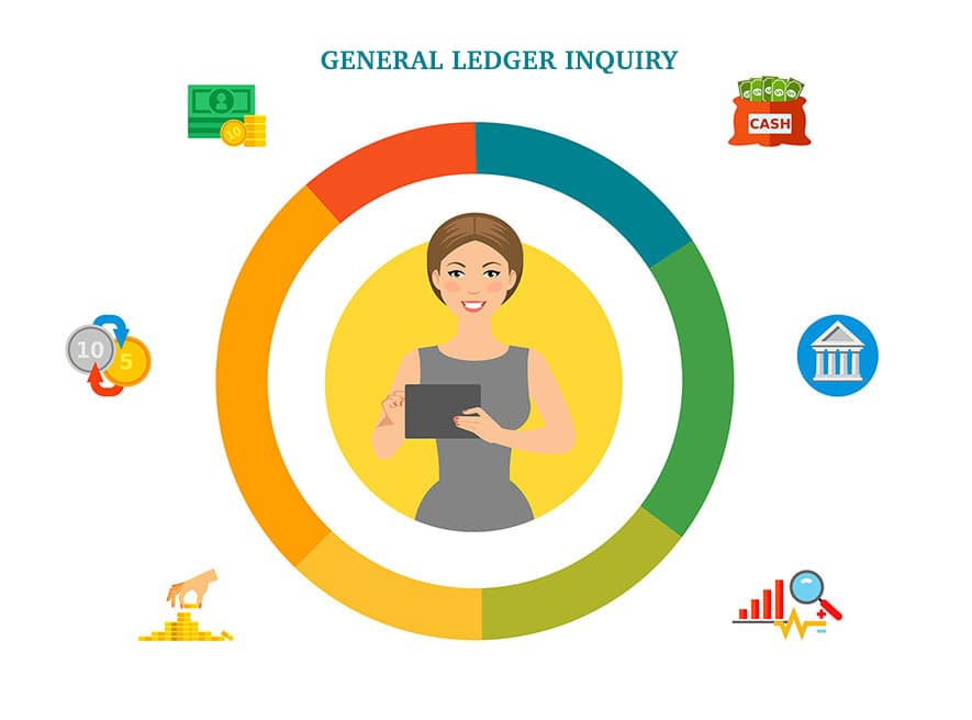 The structure of the SapphireOne General Ledger allows for ten hierarchical levels within each general ledger account and three hierarchical levels within each general ledger department