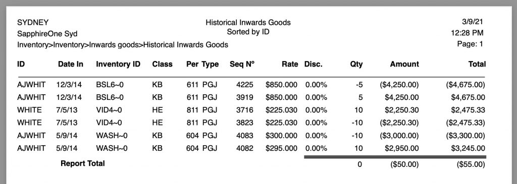 Inventory-Inventory-Inwards Goods