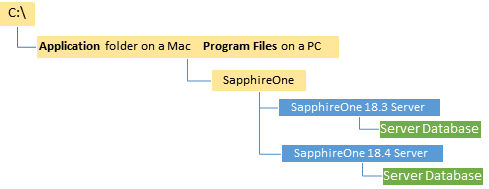Folder Layout Server Database MAC 1