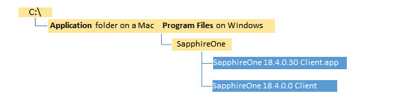 SapphireOne Client Main FoldersMacWin-09-ClientSettings