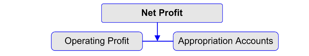 NetProfit-Flowchart