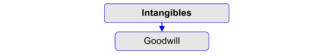 Intangibles-Flowchart